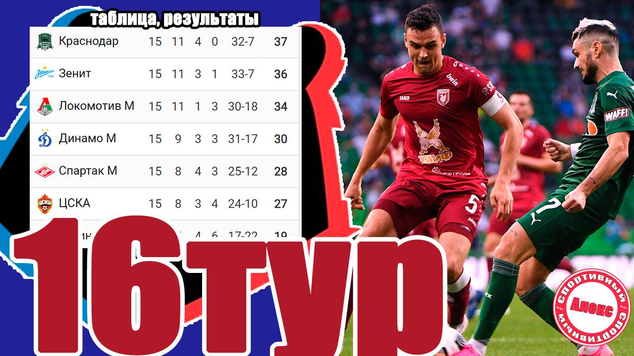 Чемпионат России по футболу. 16 тур. Результаты, таблица, расписание.