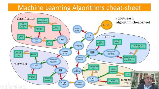 1  Introduction to Orange Datamining