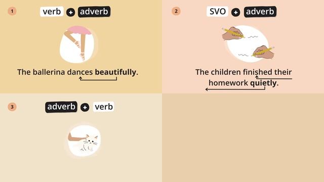 Adverbs of Manner – English Grammar Lessons