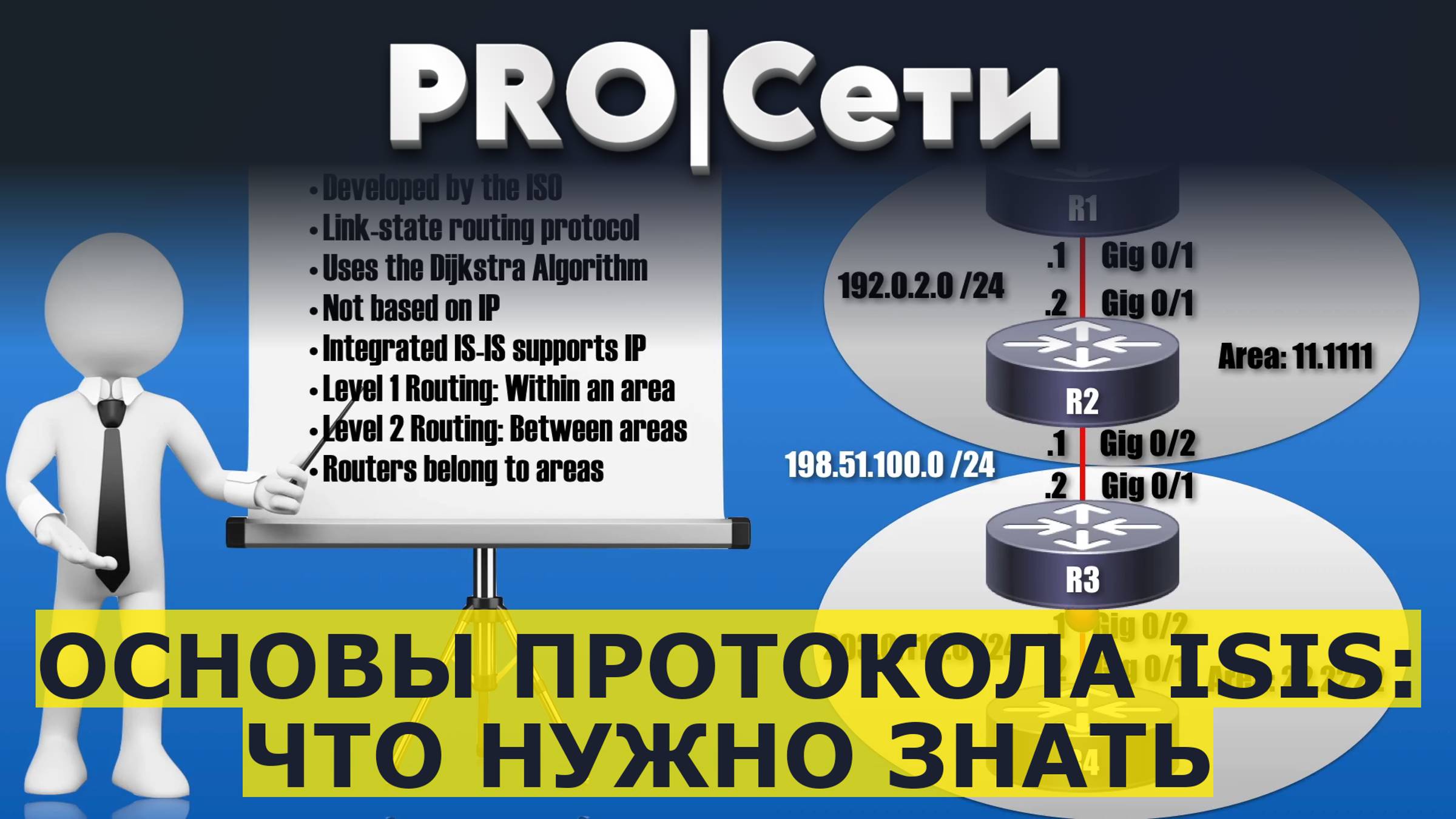 Основы протокола ISIS: что нужно знать