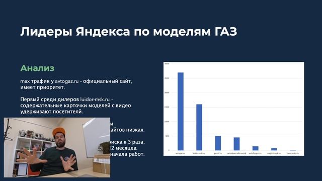 Как продвинуть сайт дилера ГАЗ и Газель_ avtoga