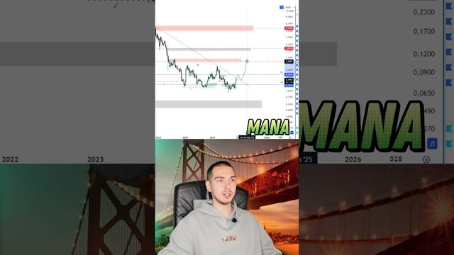 Mana invest Покупки и продажи, цена и уровни сопротивлений  #трейдинг