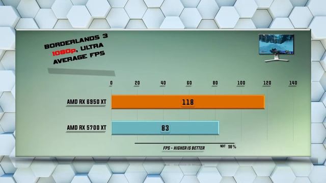 6950 XT vs 5700 XT Benchmark – 59 Tests