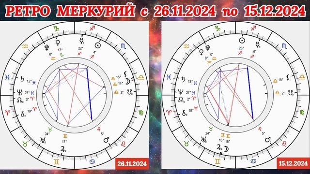 РАК: "РЕТРО МЕРКУРИЙ и его ВЛИЯНИЕ на ВАС с 26.11.2024 по 15.12.2024!!!"