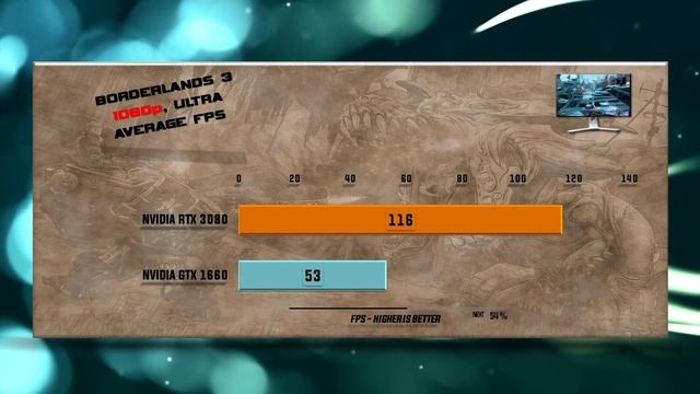 RTX 3080 vs GTX 1660 Benchmark – 59 Tests