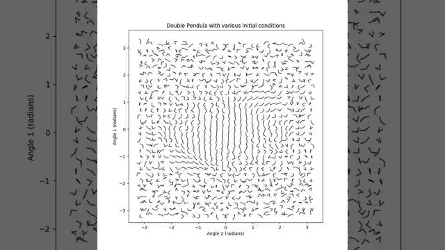 Визуализация хаоса с помощью двойных маятников