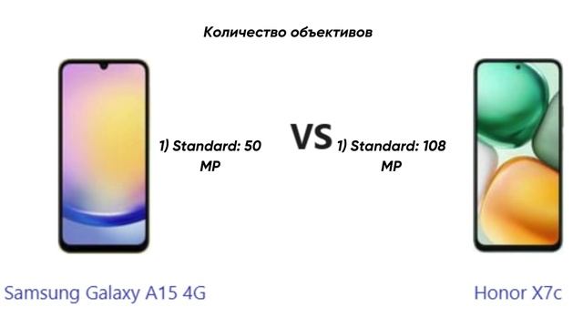 Samsung Galaxy A15 4G против Honor X7c: подробное сравнение