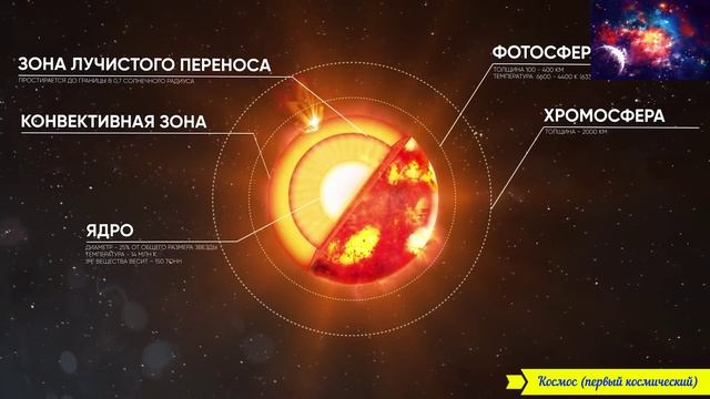 ПУТЕШЕСТВИЕ НА СОЛНЦЕ (ЗОНД ПАРКЕР)
