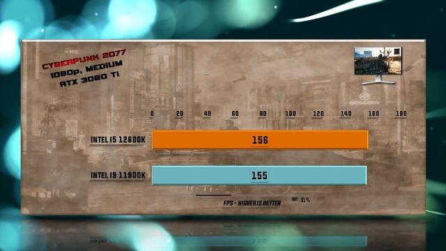 Intel i5 12600K vs i9 11900K Benchmarks – 15 Tests 🔥