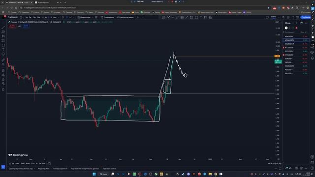 Подписался - меньше лосишь имхо, где что и куда? Биткоин