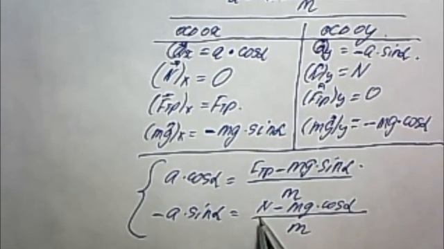 Физика ЕГЭ. Наклонная плоскость. (часть С). Решу ЕГЭ физика. На наклонной плоскости с углом наклона