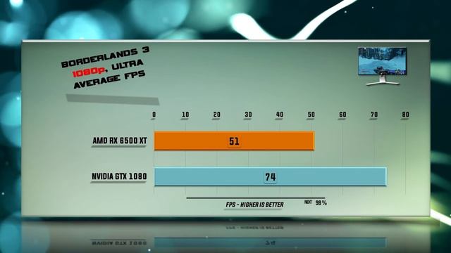 RX 6500 XT vs 1080 Benchmark – 59 Tests