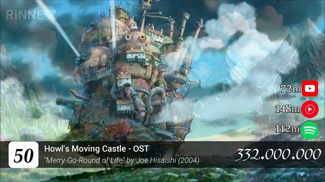 TOP 100 Most Streamed Anime Songs (OPENING - ENDING - OST)