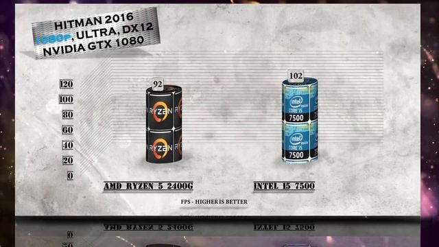 RYZEN 5 2400G vs i5 7500 - BENCHMARKS / GAMING TESTS REVIEW AND COMPARISON / Ryzen 5 vs Kaby Lake