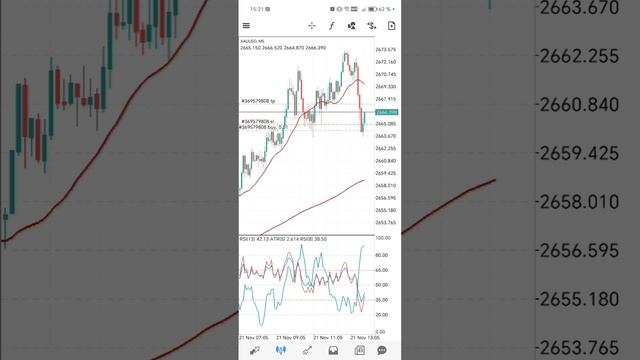 Gold trading пятничные сделки по золоту