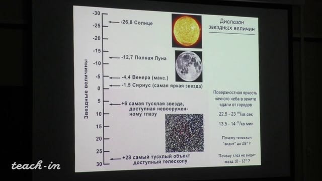 Электромагнитное излучение. Фотометрия. Сурдин В.Г. Лекция 10.