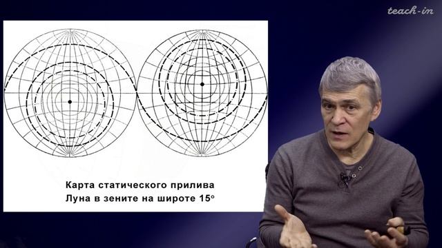 Возмущённое движение. Задача трёх тел. Приливные явления. Прецессия. Сурдин В.Г. Лекция 7.