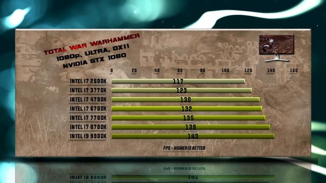 9900K vs 8700K vs 7700K vs 6700K vs 4790K vs 3770K vs 2600K BENCHMARKS | 13 Tests