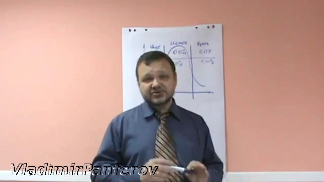 Приемы создания продуктивной команды  Часть 2