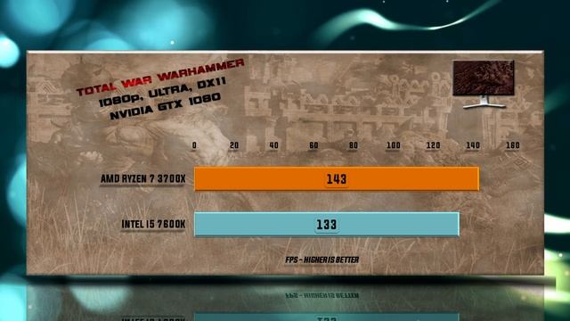 Ryzen 7 3700X vs i5 7600K Benchmarks | Test Review | Comparison | Gaming | 13 Tests