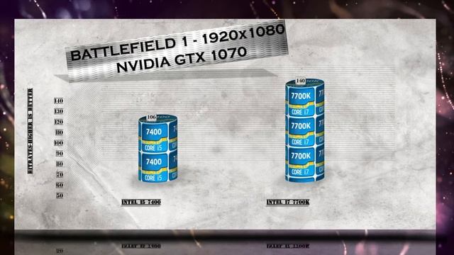 i5 7400 vs i5 7700K - BENCHMARKS / GAMING TESTS REVIEW AND COMPARISON / Windows 10