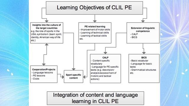 CLIL about - Teacher's resources