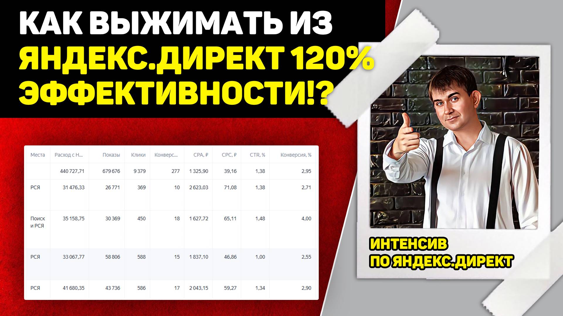 Как выжимать максимум из Яндекс.Директ?