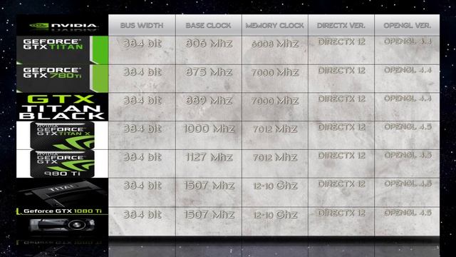 GTX 1080 Ti vs 980 Ti vs TITAN X vs TITAN BLACK vs 780 Ti vs TITAN / NVIDIA SPECS & NO BENCHMARK