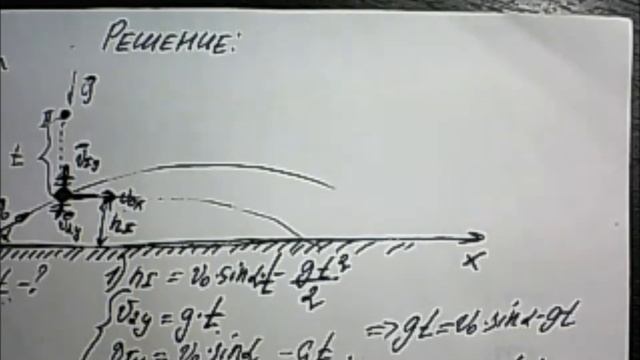 Физика. Физик. Решу ЕГЭ физика. Пластилиновый шарик в момент времени t=0 бросают. Задача. Решение.
