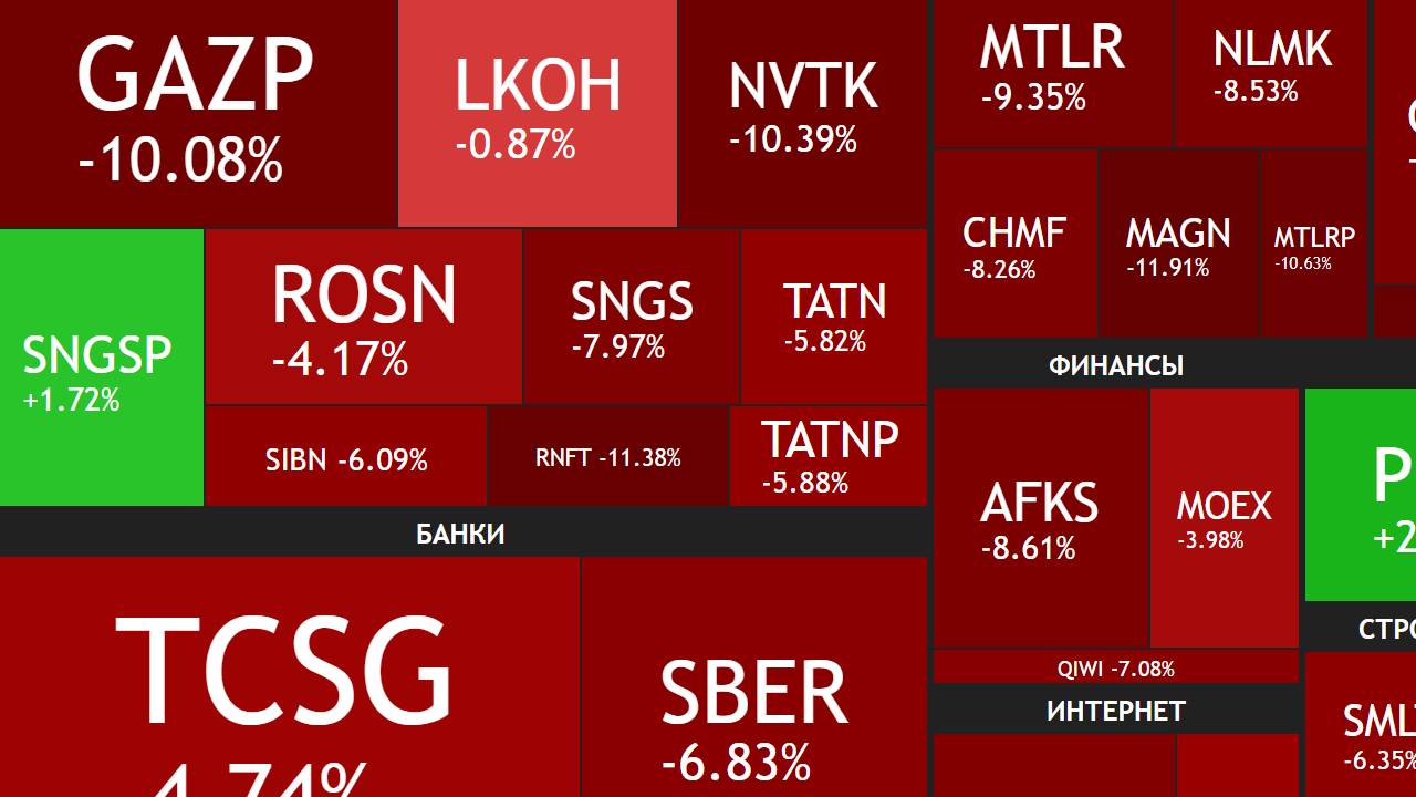 24 ноября ► Эскалация СВО / Снижение рынка на 5% / Повышение налогов / Покупка акций ► ИТОГИ НЕДЕЛИ