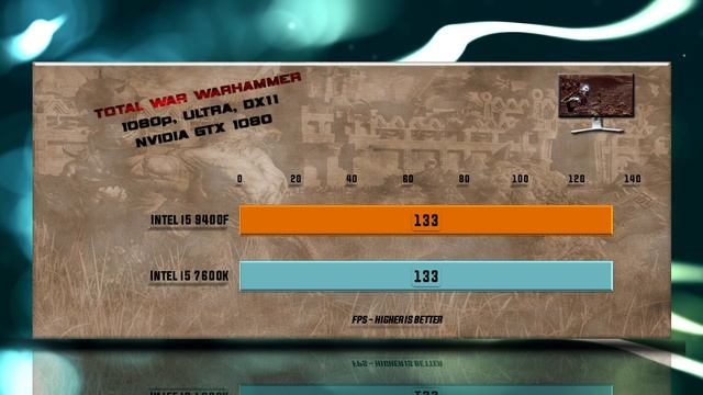 Intel i5 9400F vs i5 7600K Benchmarks | Test Review | Comparison | Gaming | 13 Tests
