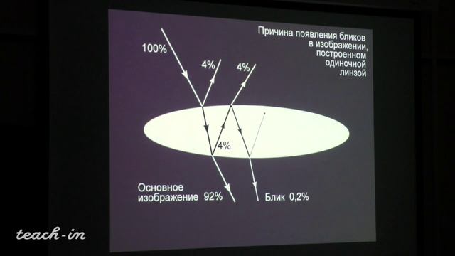 Оптика. Сурдин В.Г. Лекция 11.