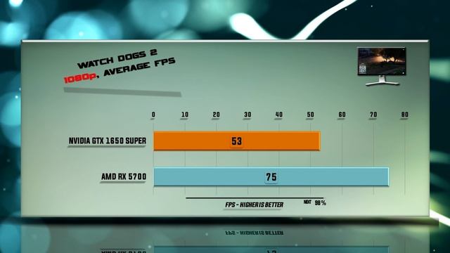 GTX 1650 SUPER vs RX 5700 Benchmarks | 59 tests