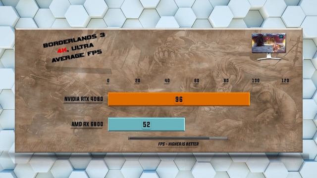RTX 4080 vs RX 6800 Benchmark Tests - Tested 20 Games