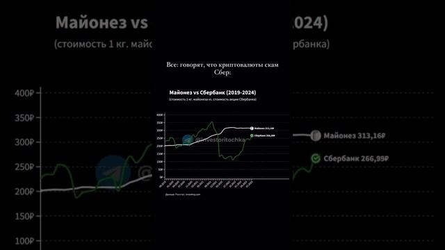 😂 Все: говорят, что криптовалюты скам! Сбер: !?! #крипта #сбербанк