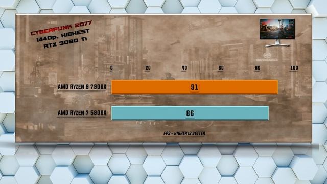 Ryzen 9 7900X vs Ryzen 7 5800X