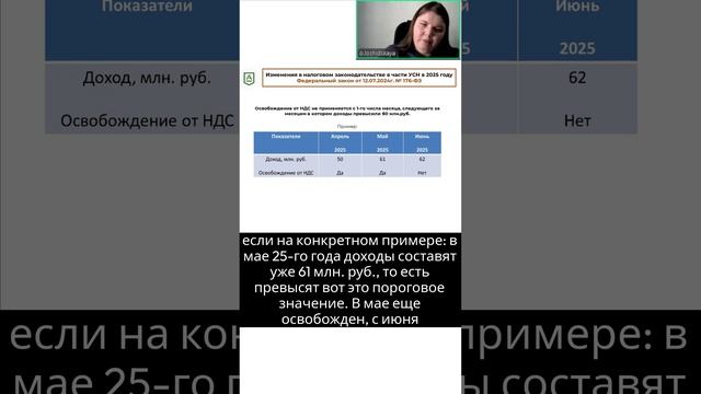 Основные изменения в налоговом законодательстве с 2025 года. Часть 2 (1)