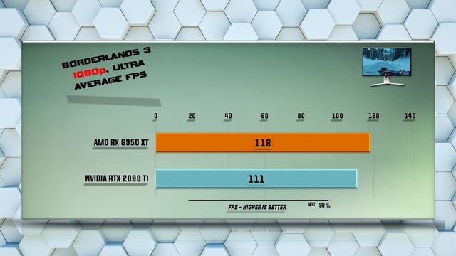 6950 XT vs 2080 Ti Benchmark – 59 Tests