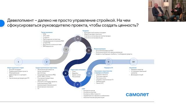 Проектное управление: точки создания ценности на девелоперском цикле