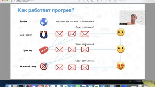 4.1 Прогрев