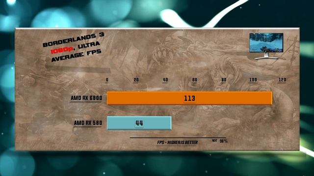 RX 6800 vs RX 580 Benchmark – 59 Tests