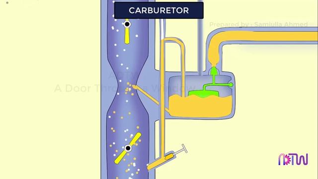 Carburetor  Working of Carburetor  How Carburetor Works Theoretically_v720P