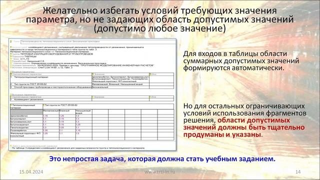 ПРОГРАММНОЕ МОДЕЛИРОВАНИЕ ИНЖЕНЕРНЫХ РАСЧЕТОВ