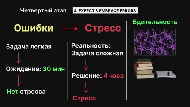 Метод позволяющий учиться в 10 раз быстрее