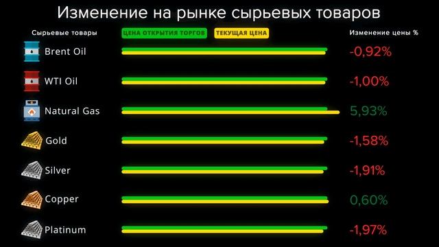 Cauvo Capital. Новости мировой экономики 25.11