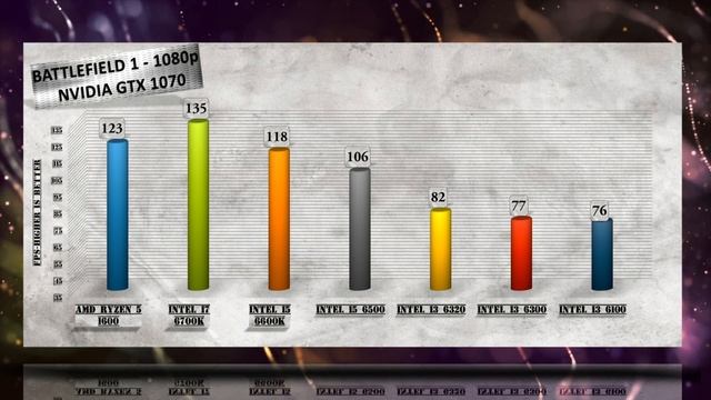 Ryzen 5 1600 vs Skylake Benchmarks vs i7 6700K / i5 6600K / 6500 / i3 6320 / 6300 / 6100