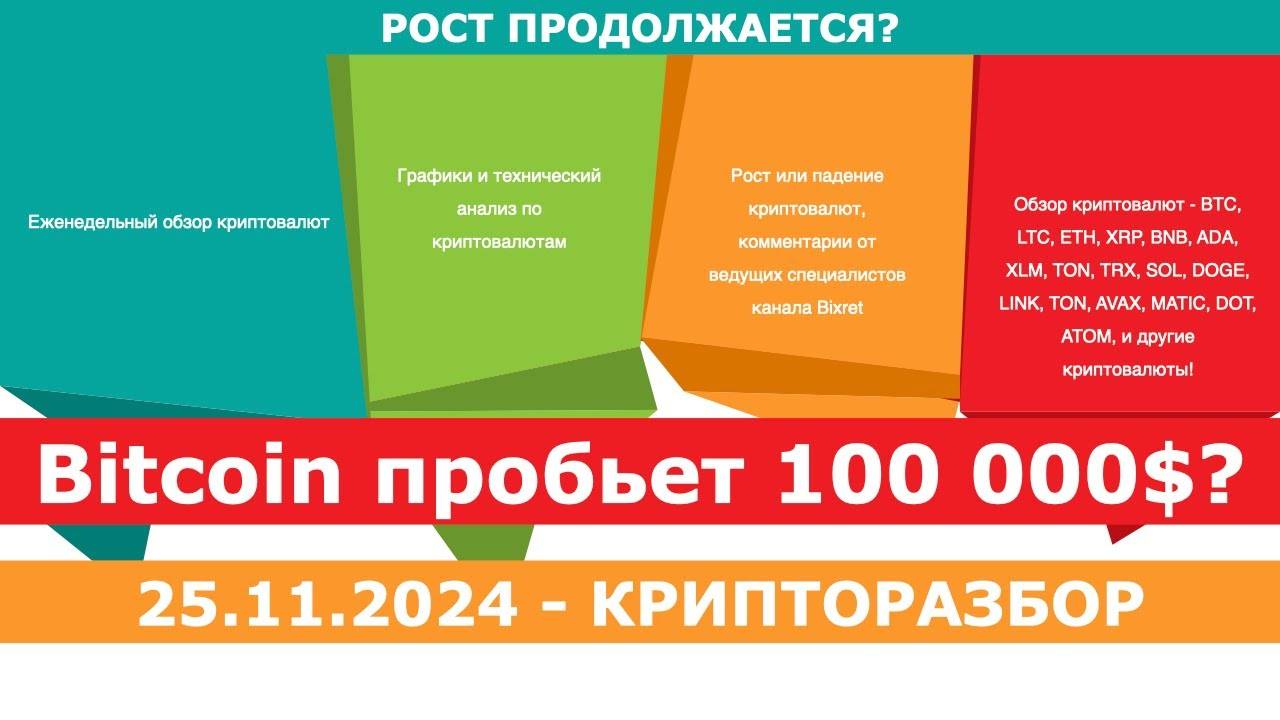 25.11.2024 - еженедельный крипторазбор. Технический анализ криптовалют. #bitcoin #ethereum #биткоин