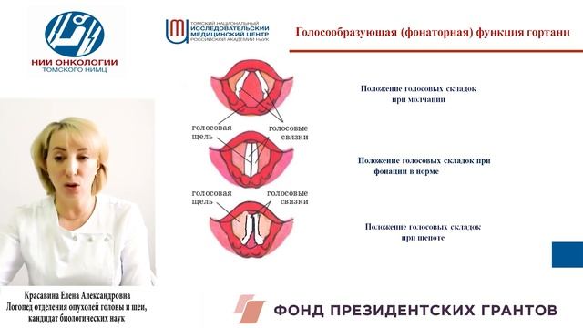 17. Функциональные нарушения у больных раком гортани и гортаноглотки после полного удаления гортани.