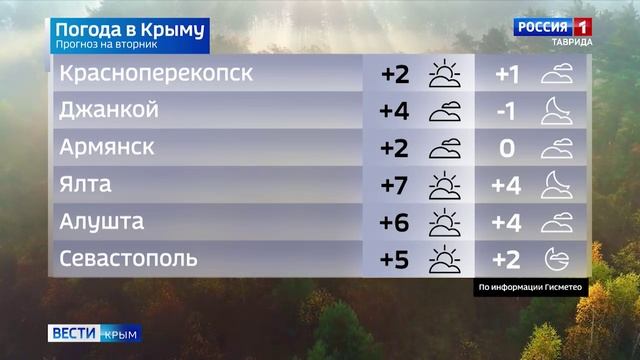 Прогноз погоды на 26 ноября