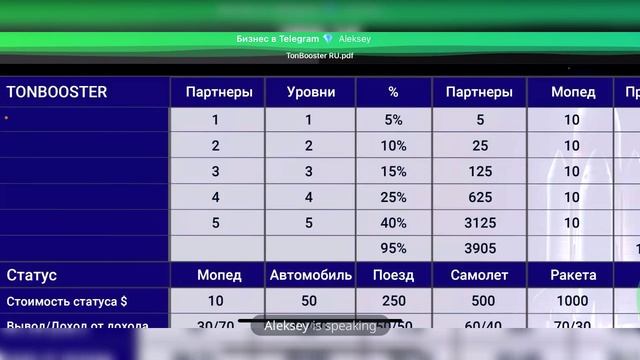 бизнес в телеграме